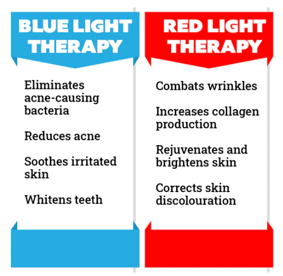 All You Need To Know About Light Therapy For Acne